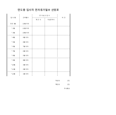 연도중 입사자 연차휴가계산